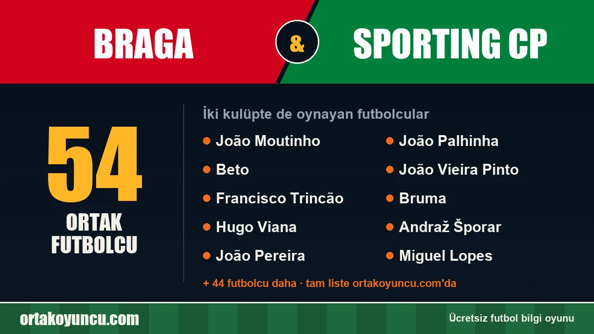 Braga ve Sporting CP: ikisinde de oynayan futbolcular: 54 futbolcu