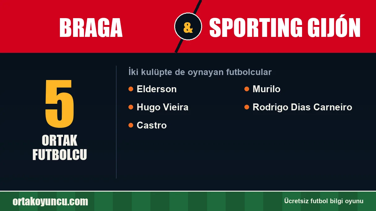 Braga ve Sporting Gijón: ikisinde de oynayan futbolcular: 5 futbolcu