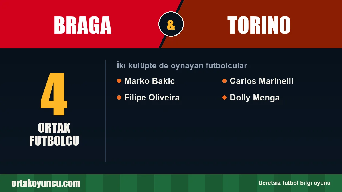 Braga ve Torino: ikisinde de oynayan futbolcular: 4 futbolcu
