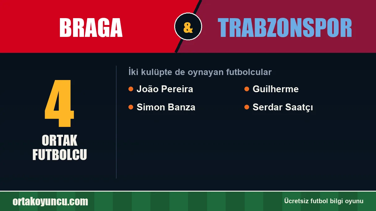 Hem Braga hem Trabzonspor forması giyen futbolcular: 4 futbolcu