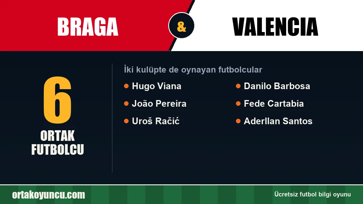 Braga ve Valencia: ikisinde de oynayan futbolcular: 6 futbolcu