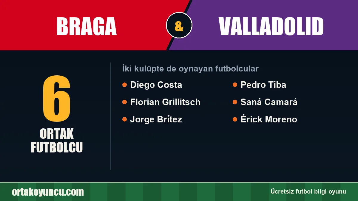 Braga ve Valladolid: ikisinde de oynayan futbolcular: 6 futbolcu