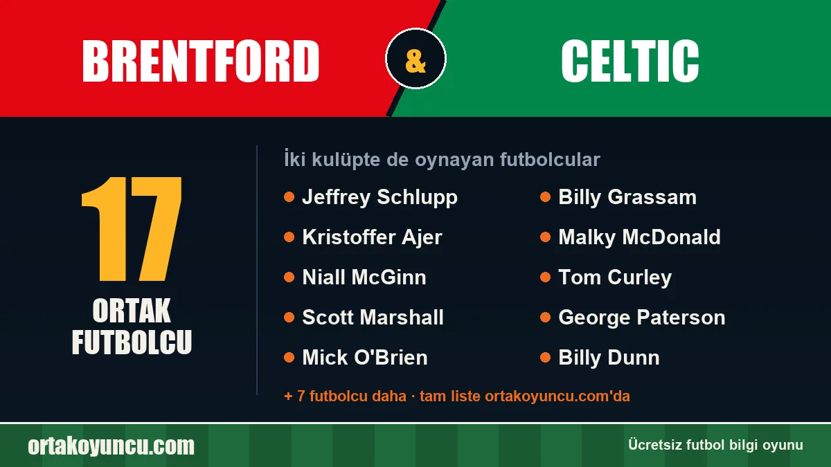 Brentford ve Celtic: ikisinde de oynayan futbolcular: 17 futbolcu