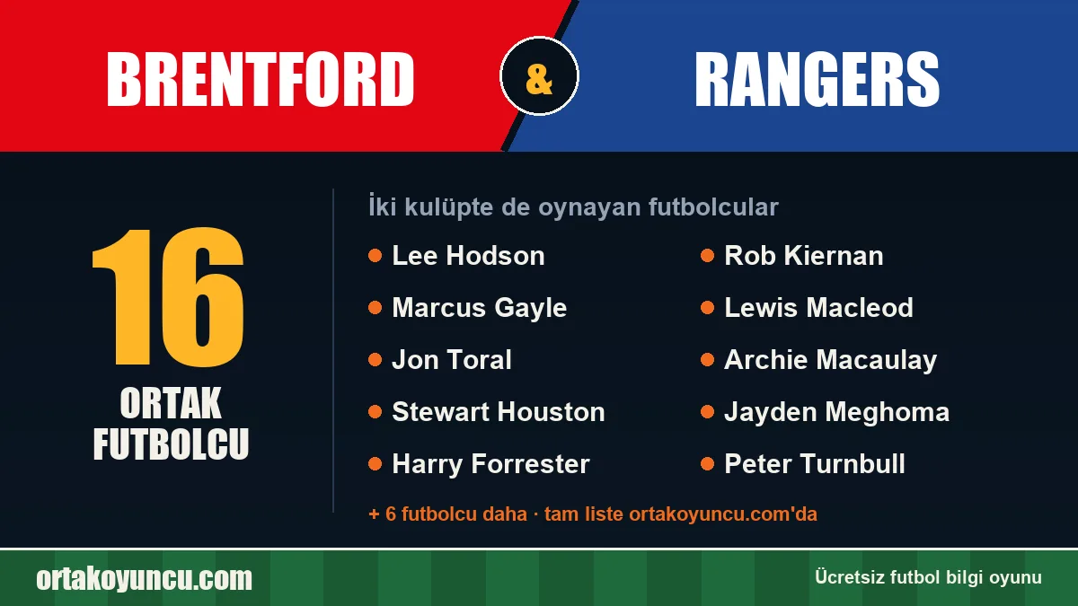 Brentford ve Rangers: ikisinde de oynayan futbolcular: 16 futbolcu