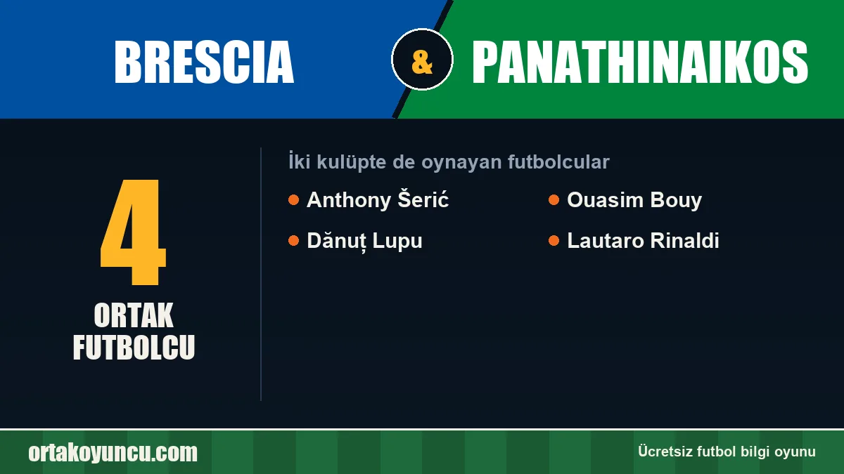 Brescia ve Panathinaikos: ikisinde de oynayan futbolcular: 4 futbolcu