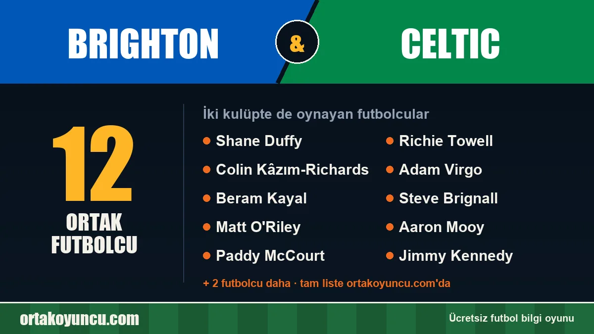 Brighton ve Celtic: ikisinde de oynayan futbolcular: 12 futbolcu