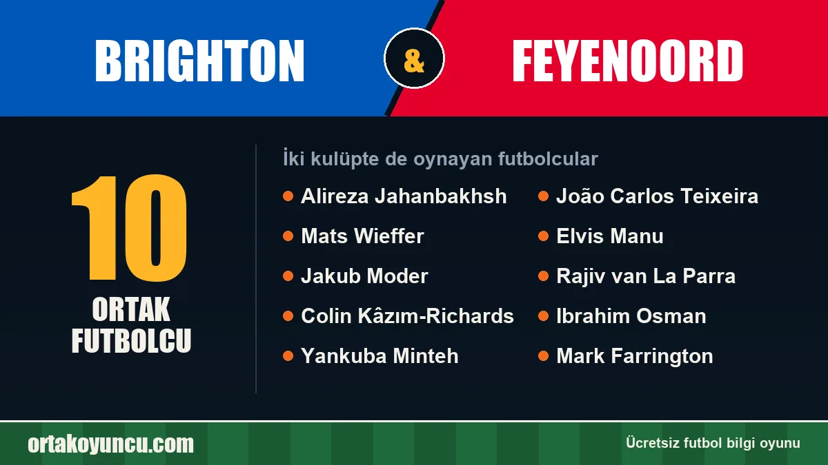 Brighton ve Feyenoord: ikisinde de oynayan futbolcular: 10 futbolcu