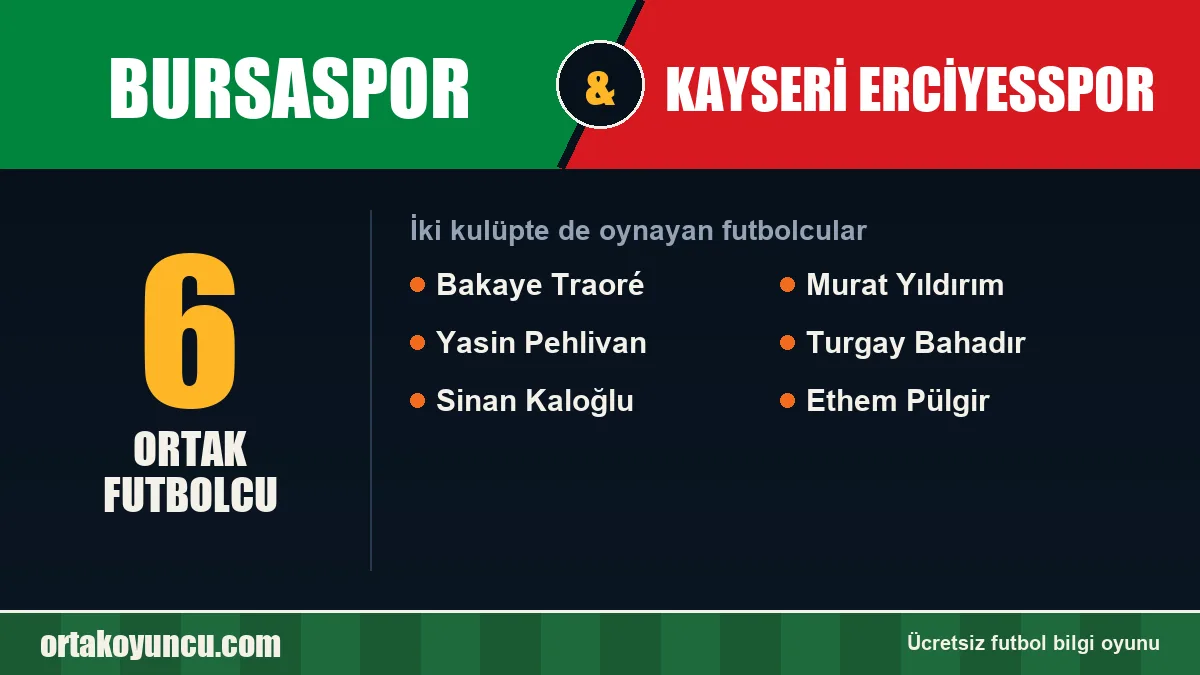 Hem Bursaspor hem Kayseri Erciyesspor'da oynayan futbolcular: 6 futbolcu