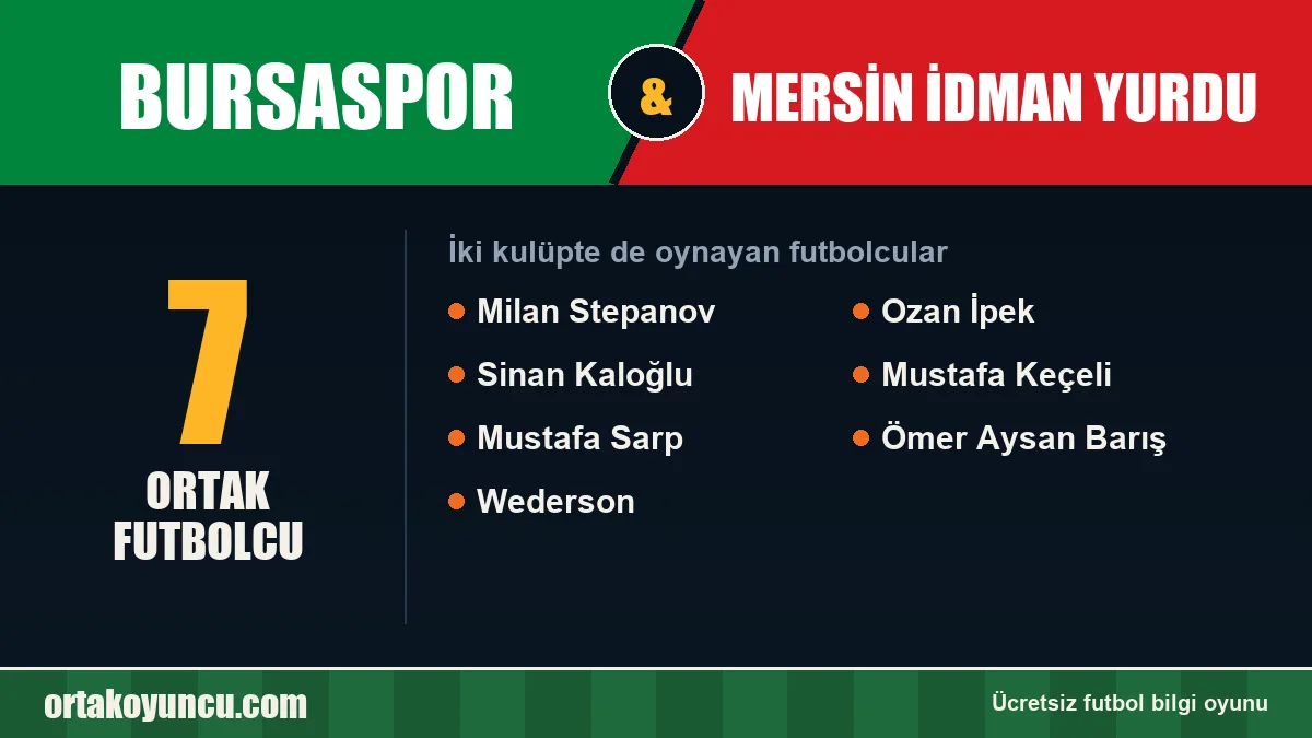 Hem Bursaspor hem Mersin İdman Yurdu'da oynayan futbolcular: 7 futbolcu