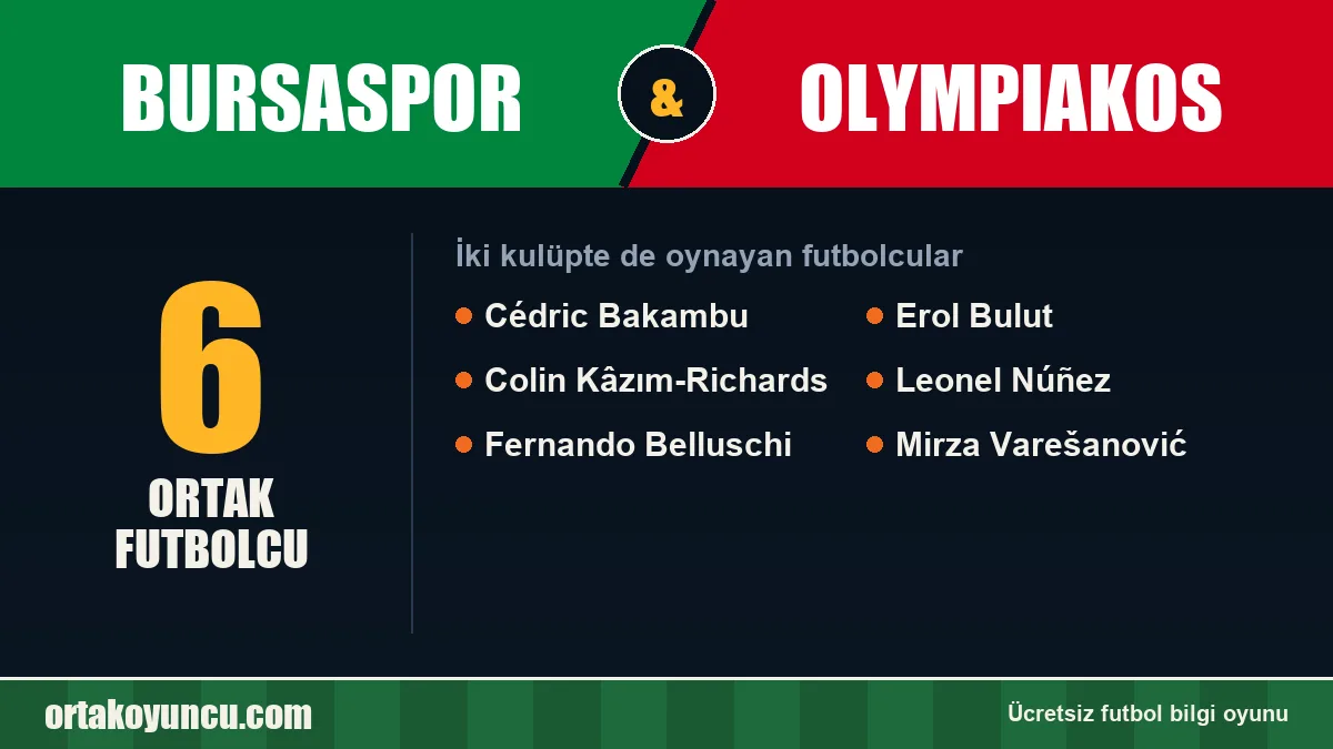 Hem Bursaspor hem Olympiakos forması giyen futbolcular: 6 futbolcu