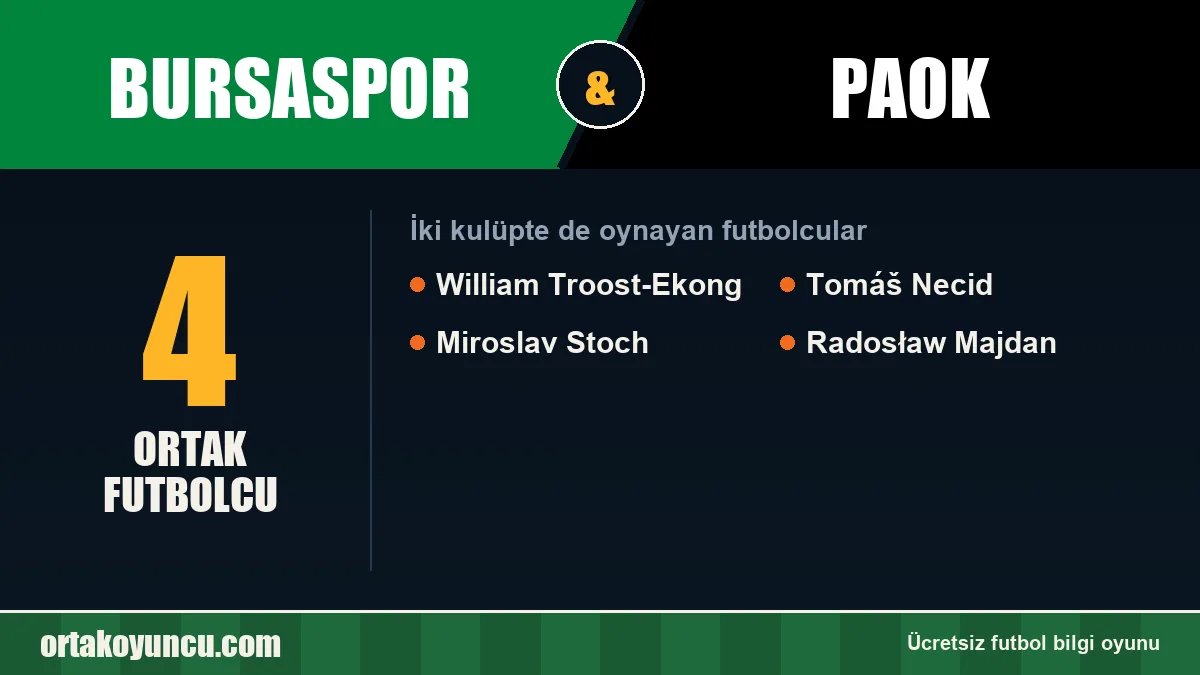 Hem Bursaspor hem PAOK forması giyen futbolcular: 4 futbolcu