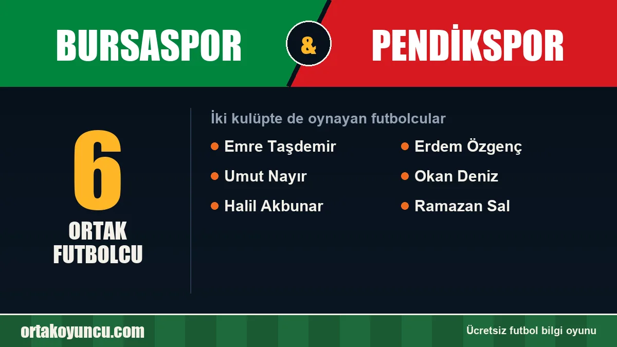 Hem Bursaspor hem Pendikspor'da oynayan futbolcular: 6 futbolcu