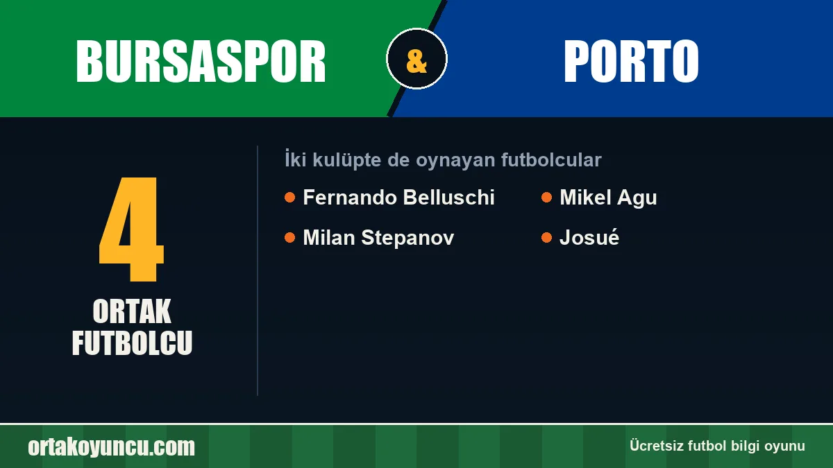 Hem Bursaspor hem Porto forması giyen futbolcular: 4 futbolcu