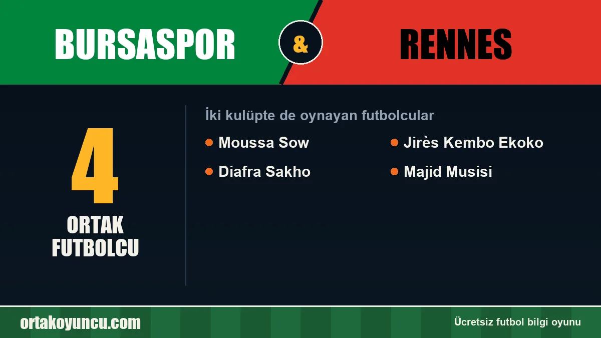 Hem Bursaspor hem Rennes forması giyen futbolcular: 4 futbolcu