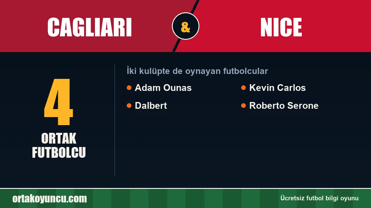 Cagliari ve Nice: ikisinde de oynayan futbolcular: 4 futbolcu