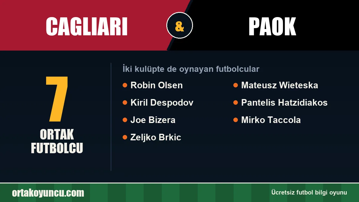 Cagliari ve PAOK: ikisinde de oynayan futbolcular: 7 futbolcu