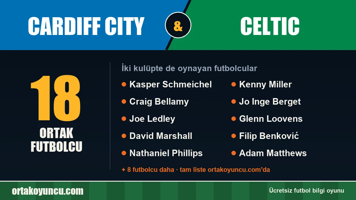 Cardiff City ve Celtic: ikisinde de oynayan futbolcular: 18 futbolcu