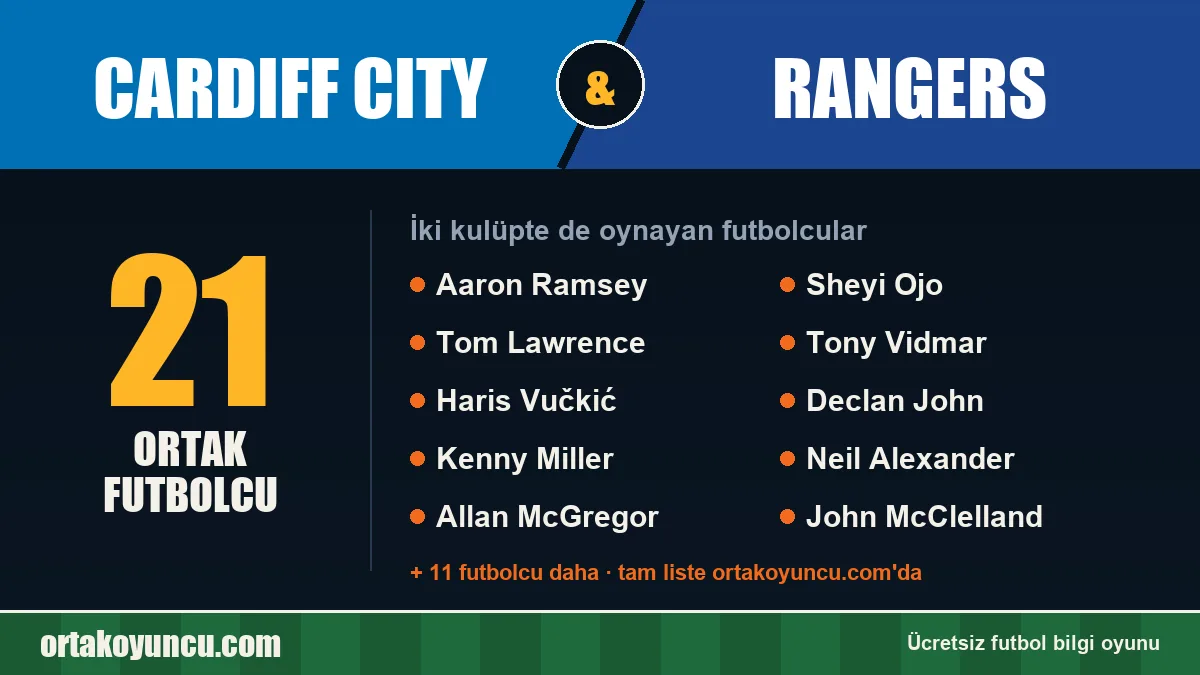 Cardiff City ve Rangers: ikisinde de oynayan futbolcular: 21 futbolcu