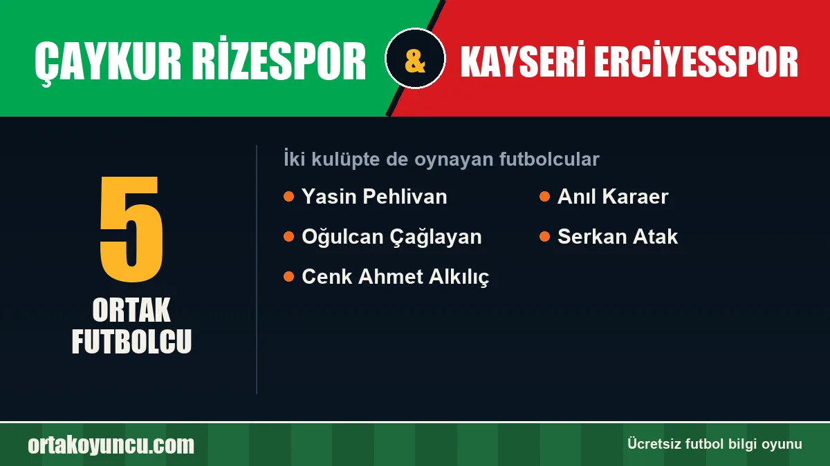 Hem Çaykur Rizespor hem Kayseri Erciyesspor'da oynayan futbolcular: 5 futbolcu
