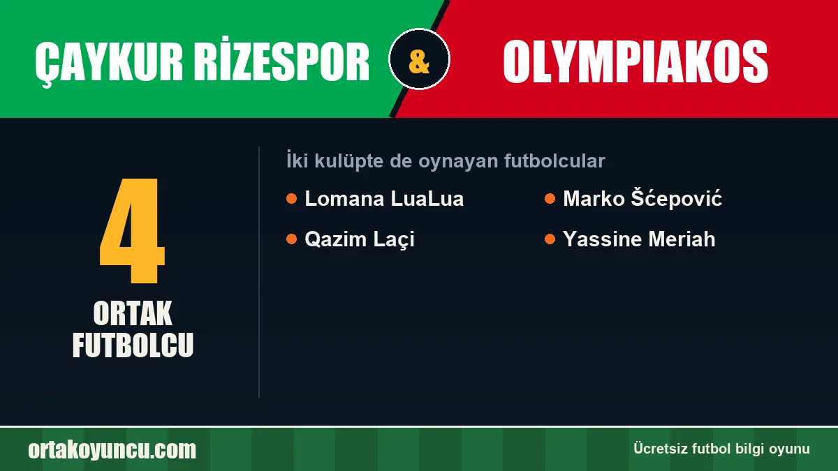 Hem Çaykur Rizespor hem Olympiakos forması giyen futbolcular: 4 futbolcu