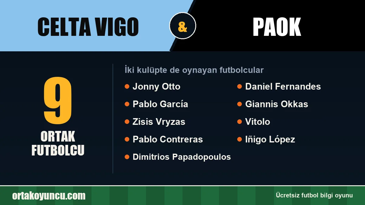 Celta Vigo ve PAOK: ikisinde de oynayan futbolcular: 9 futbolcu