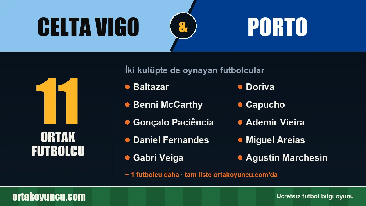 Celta Vigo ve Porto: ikisinde de oynayan futbolcular: 11 futbolcu