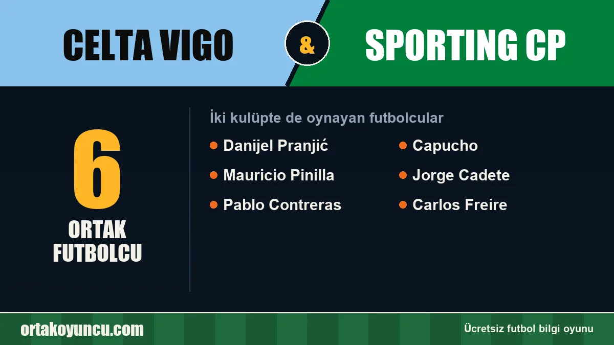 Celta Vigo ve Sporting CP: ikisinde de oynayan futbolcular: 6 futbolcu
