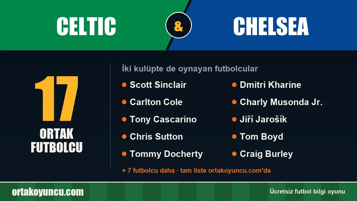 Celtic ve Chelsea: ikisinde de oynayan futbolcular: 17 futbolcu