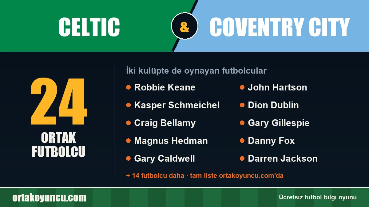 Celtic ve Coventry City: ikisinde de oynayan futbolcular: 24 futbolcu