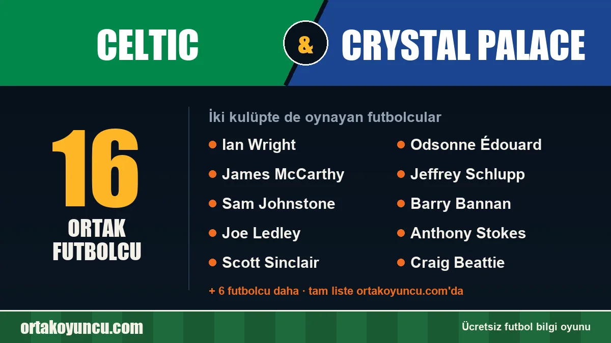 Celtic ve Crystal Palace: ikisinde de oynayan futbolcular: 16 futbolcu