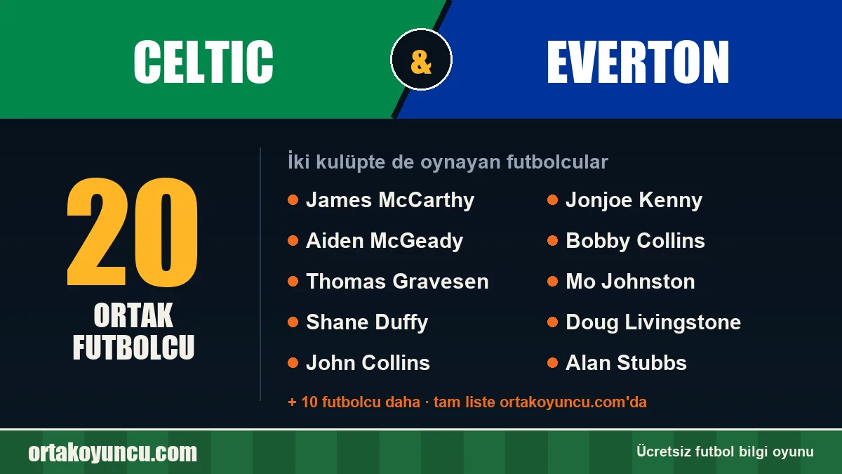 Celtic ve Everton: ikisinde de oynayan futbolcular: 20 futbolcu