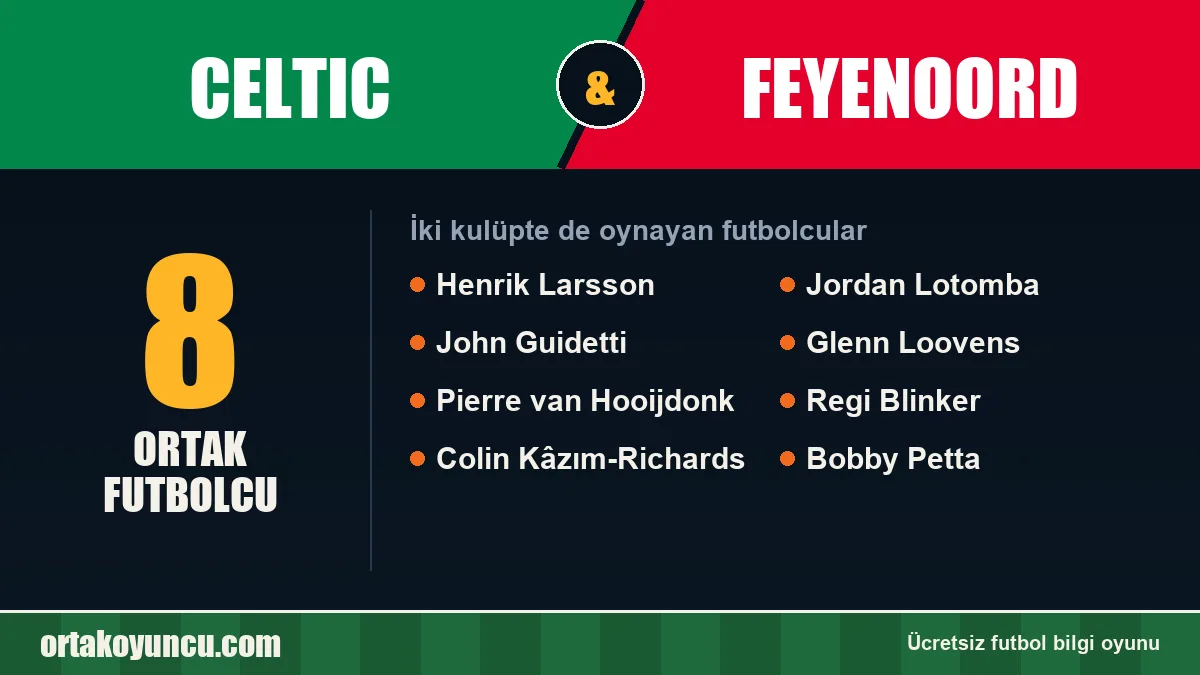 Celtic ve Feyenoord: ikisinde de oynayan futbolcular: 8 futbolcu