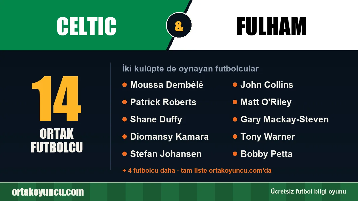 Celtic ve Fulham: ikisinde de oynayan futbolcular: 14 futbolcu