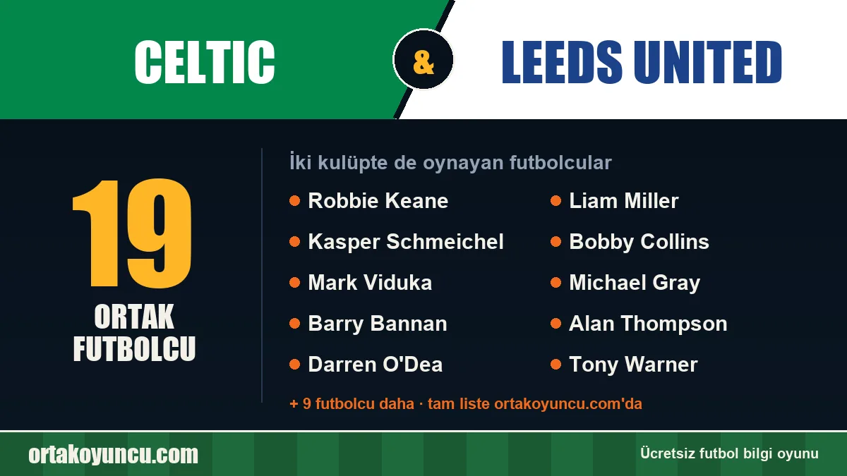 Celtic ve Leeds United: ikisinde de oynayan futbolcular: 19 futbolcu