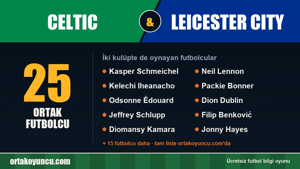 Celtic ve Leicester City: ikisinde de oynayan futbolcular: 25 futbolcu