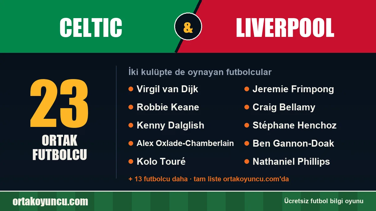 Celtic ve Liverpool: ikisinde de oynayan futbolcular: 23 futbolcu