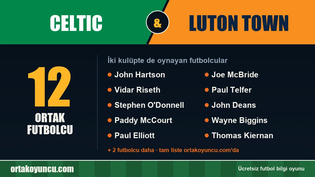 Celtic ve Luton Town: ikisinde de oynayan futbolcular: 12 futbolcu