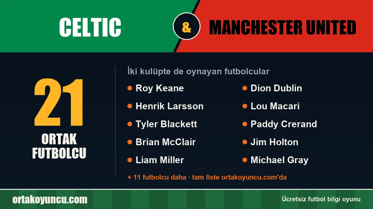 Celtic ve Manchester United: ikisinde de oynayan futbolcular: 21 futbolcu