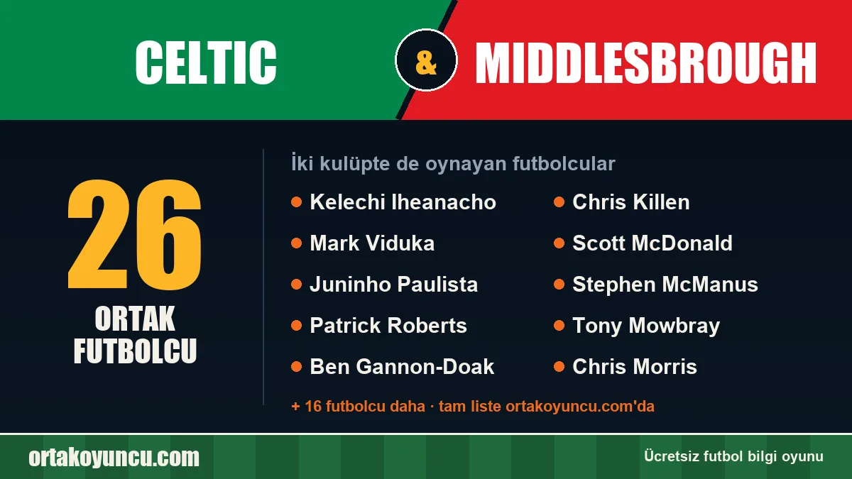 Celtic ve Middlesbrough: ikisinde de oynayan futbolcular: 26 futbolcu