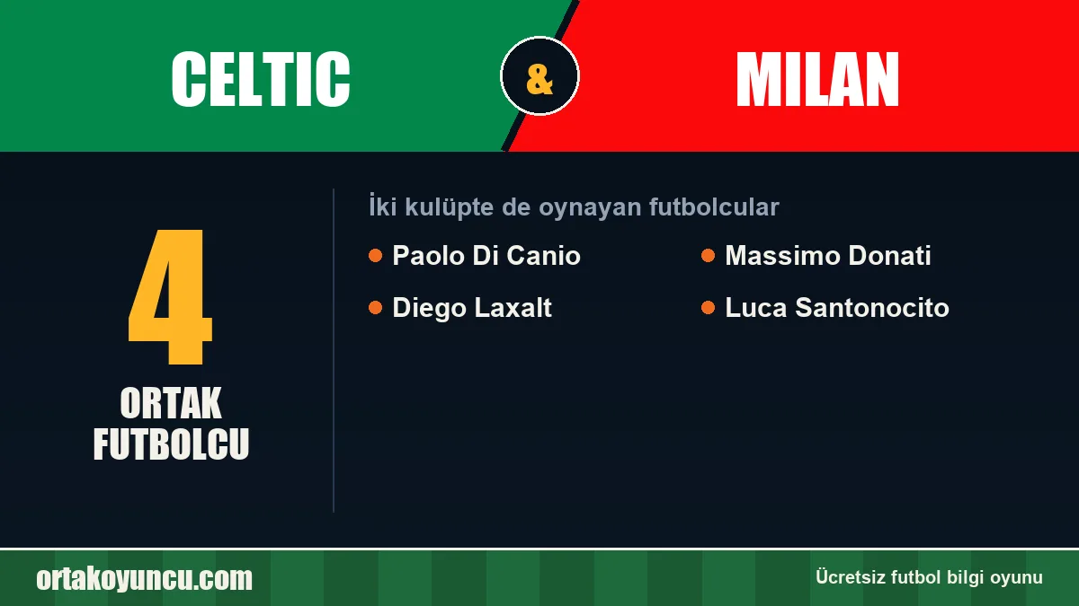 Celtic ve Milan: ikisinde de oynayan futbolcular: 4 futbolcu