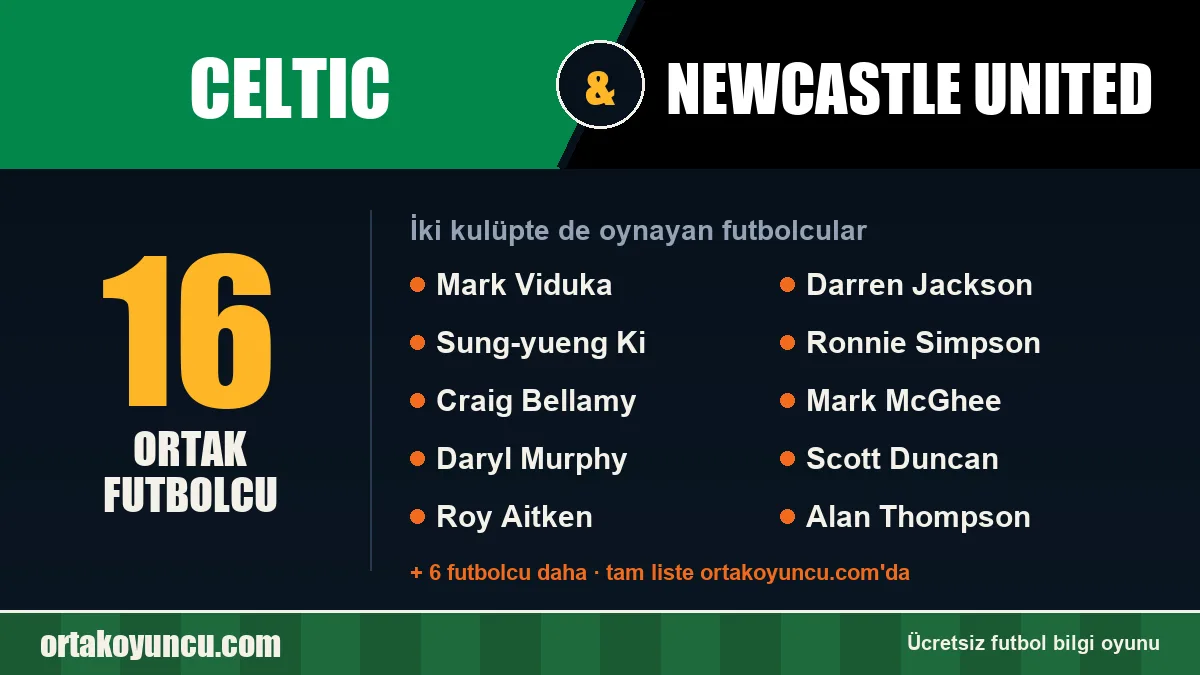 Celtic ve Newcastle United: ikisinde de oynayan futbolcular: 16 futbolcu