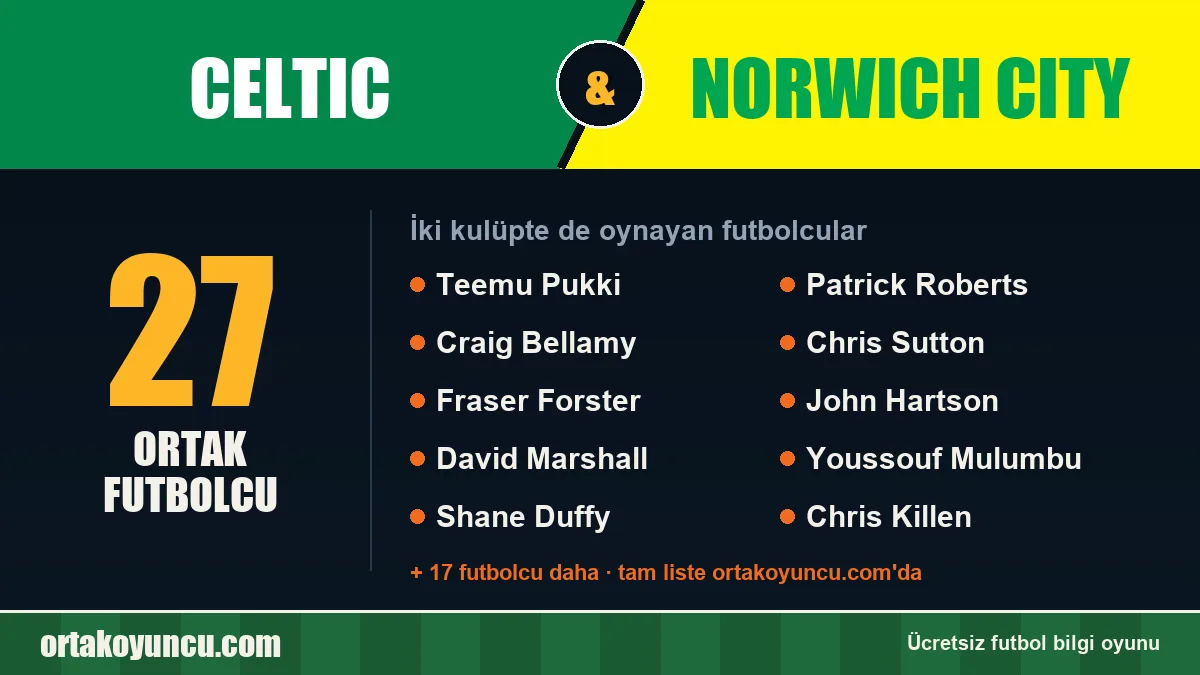 Celtic ve Norwich City: ikisinde de oynayan futbolcular: 27 futbolcu