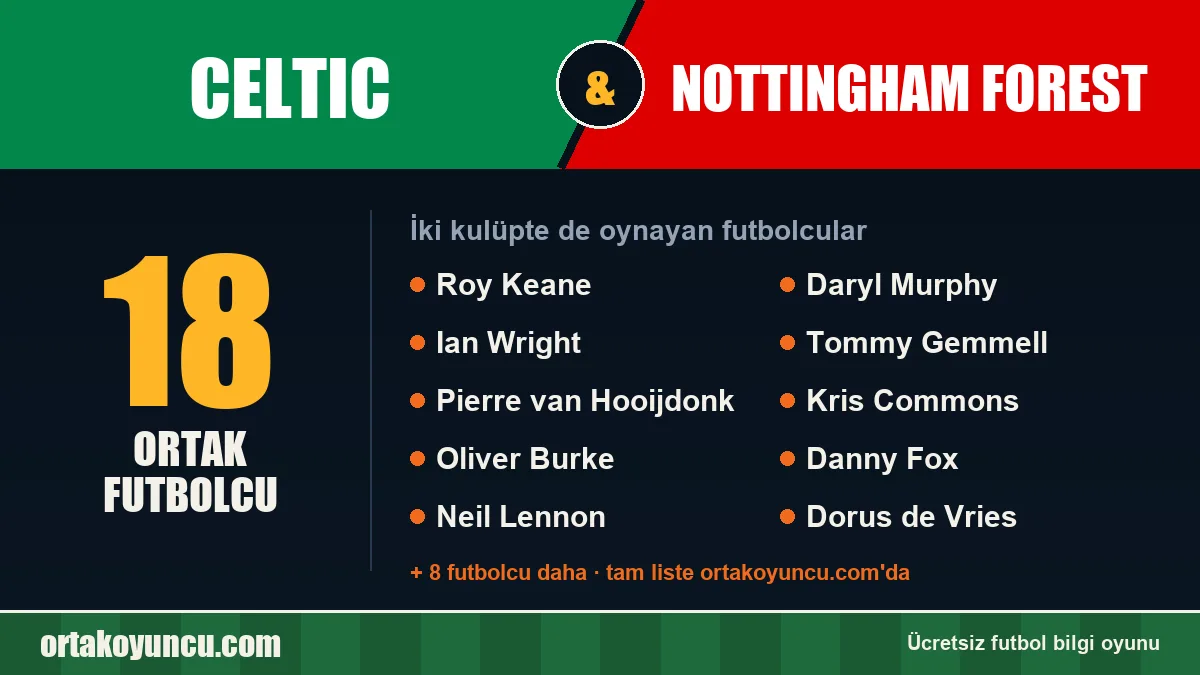 Celtic ve Nottingham Forest: ikisinde de oynayan futbolcular: 18 futbolcu