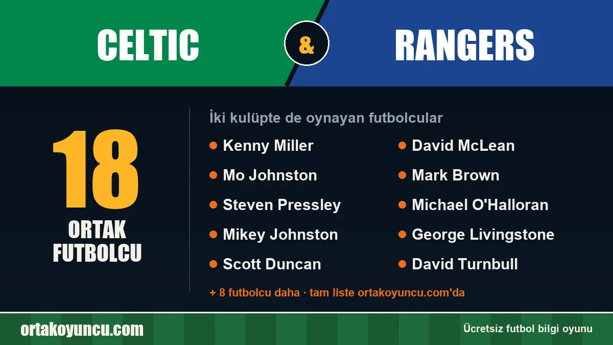 Celtic ve Rangers: ikisinde de oynayan futbolcular: 18 futbolcu