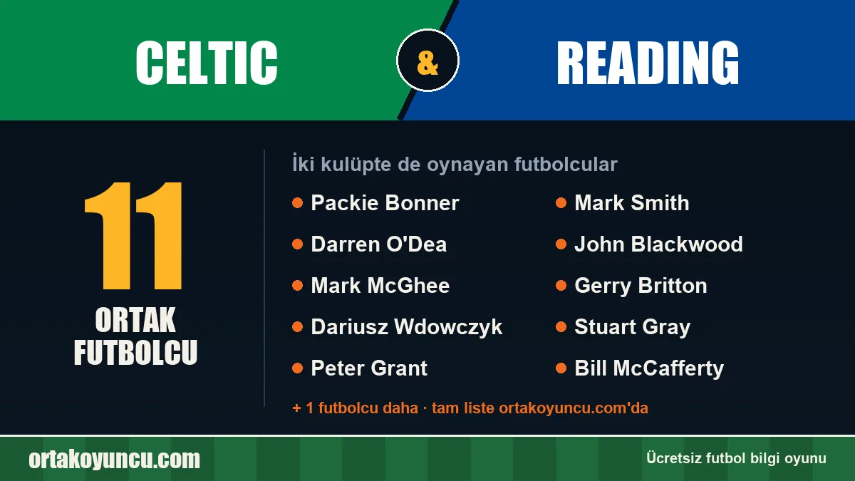 Celtic ve Reading: ikisinde de oynayan futbolcular: 11 futbolcu