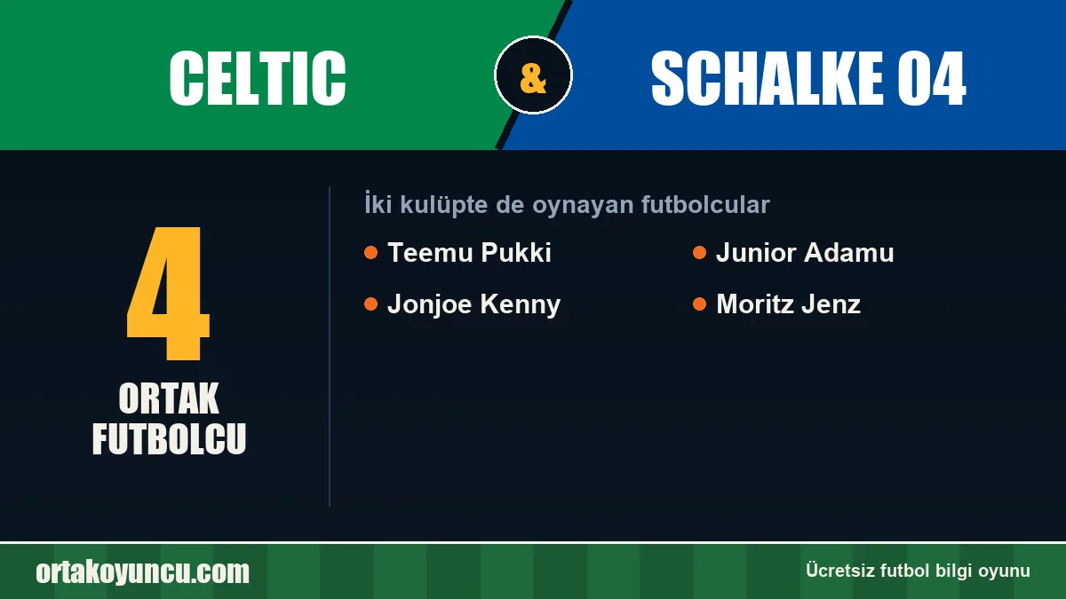 Celtic ve Schalke 04: ikisinde de oynayan futbolcular: 4 futbolcu