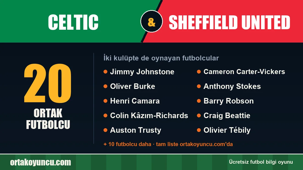 Celtic ve Sheffield United: ikisinde de oynayan futbolcular: 20 futbolcu