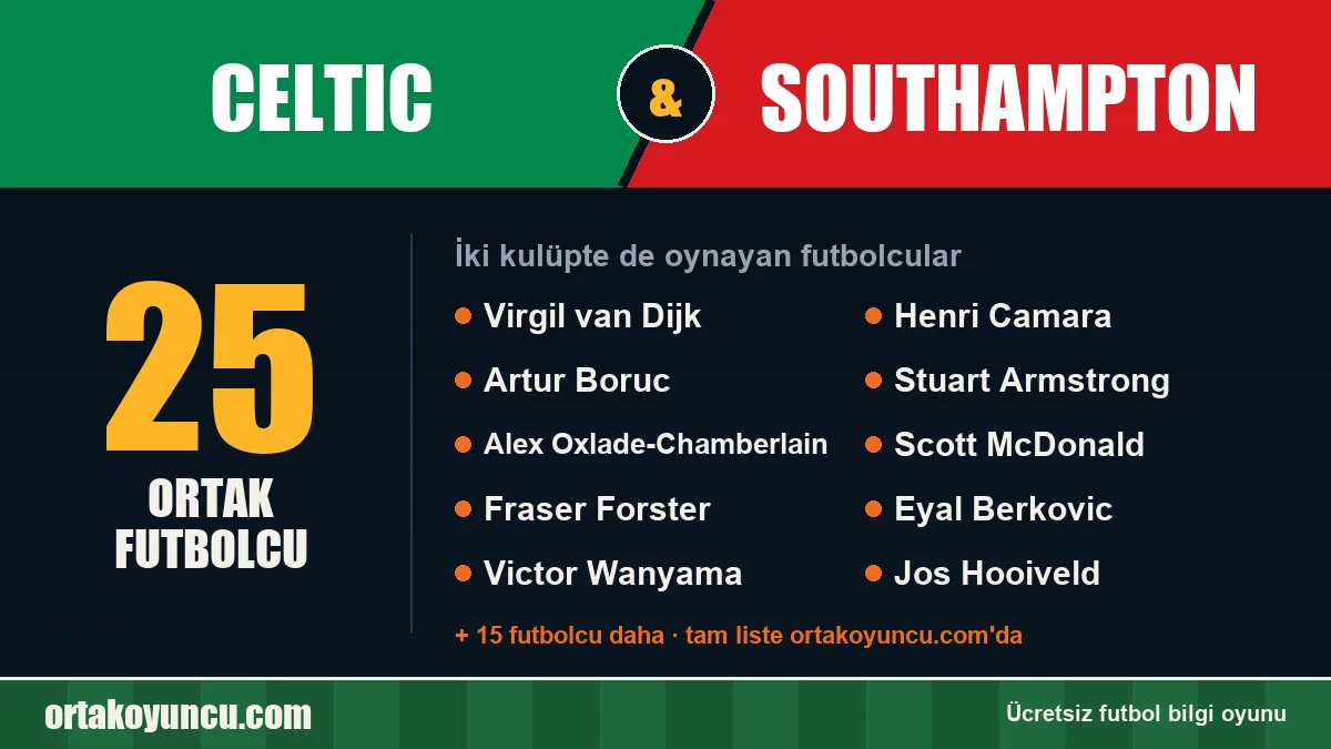 Celtic ve Southampton: ikisinde de oynayan futbolcular: 25 futbolcu