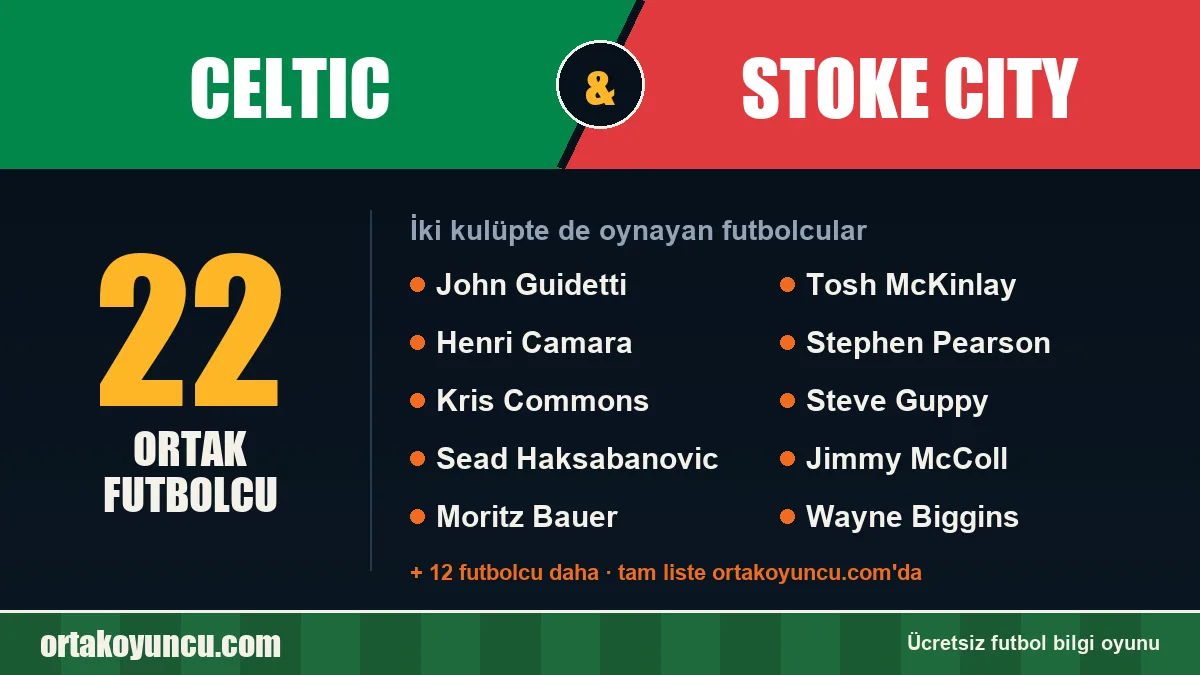 Celtic ve Stoke City: ikisinde de oynayan futbolcular: 22 futbolcu