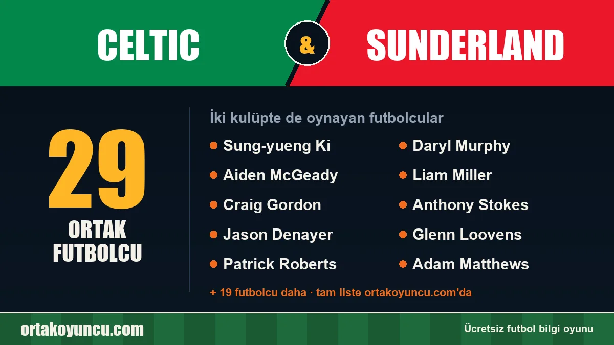 Celtic ve Sunderland: ikisinde de oynayan futbolcular: 29 futbolcu